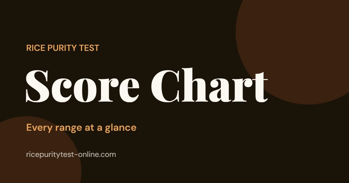 Rice Purity score chart